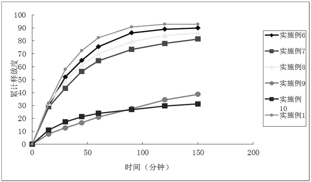 一種治療多發(fā)性硬化癥的藥物組合物的制作方法與工藝