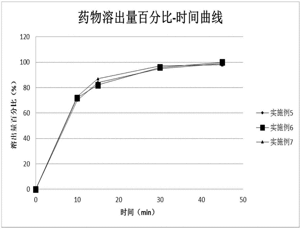 一種依格列凈口服固體制劑及其制備方法與流程