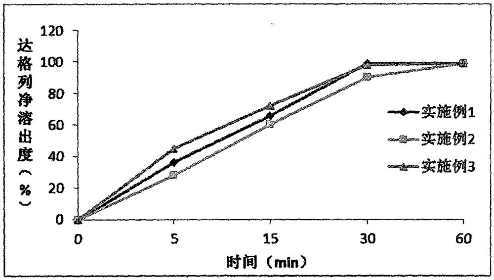 一種復方達格列凈二甲雙胍緩釋片及其制備方法與流程