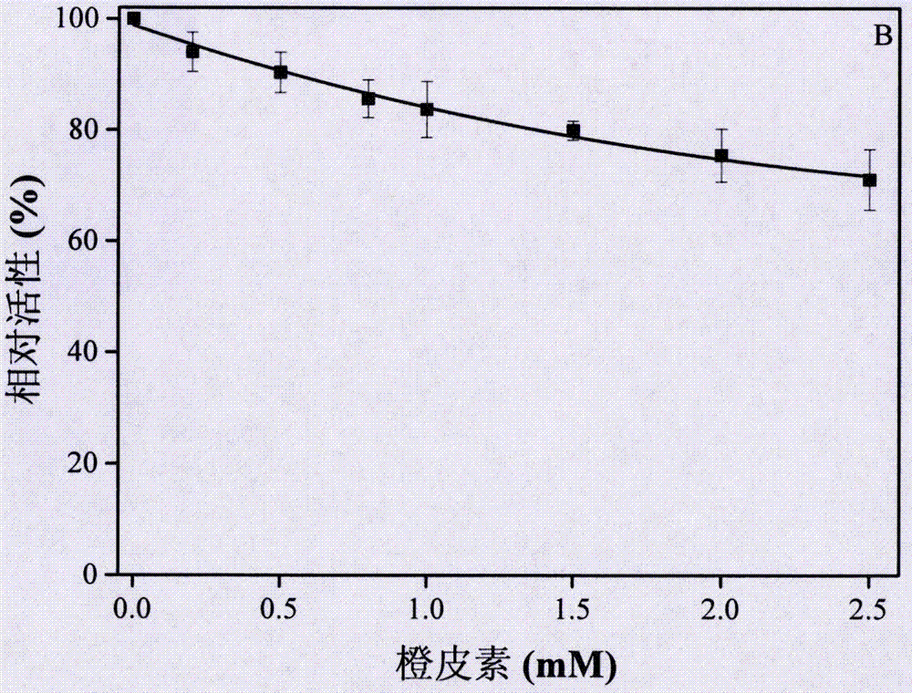 橙皮素用于制備防治糖尿病的藥物的用途的制作方法與工藝