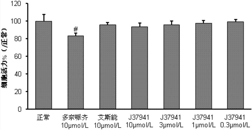 異黃酮類化合物預(yù)防或治療神經(jīng)退行性疾病的用途的制作方法與工藝