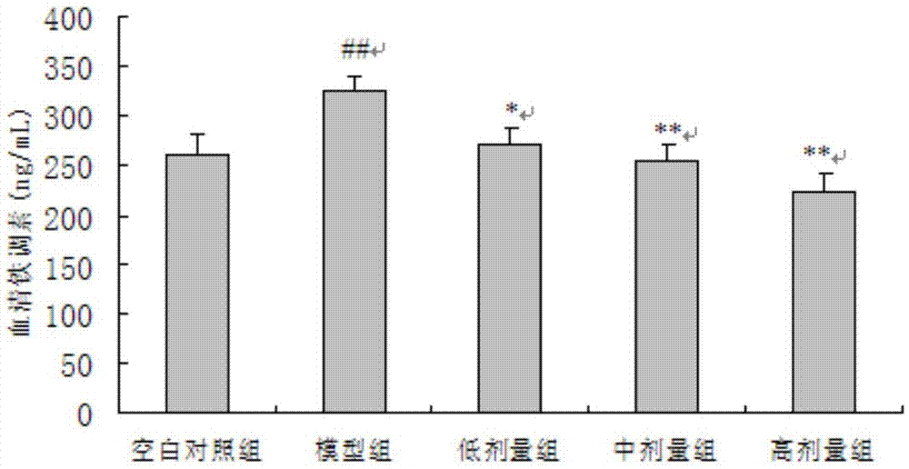 蠶砂葉綠素鉻鈉鹽在制備治療慢性炎癥性貧血藥物中的用途的制作方法與工藝