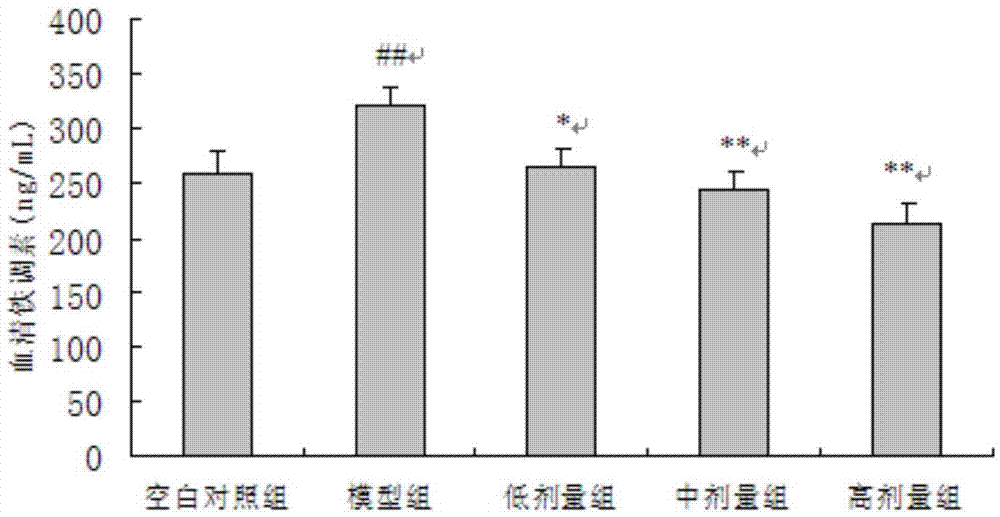 蠶砂葉綠素銅鈉鹽在制備治療慢性炎癥性貧血藥物中的用途的制作方法與工藝