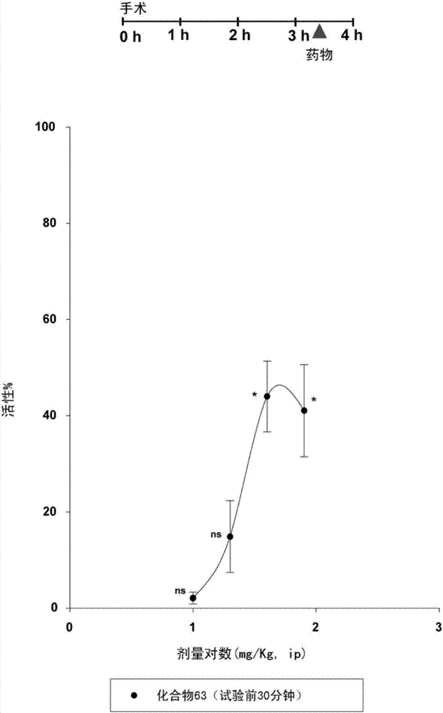 用于預防和/或治療術后疼痛的σ配體的制作方法與工藝