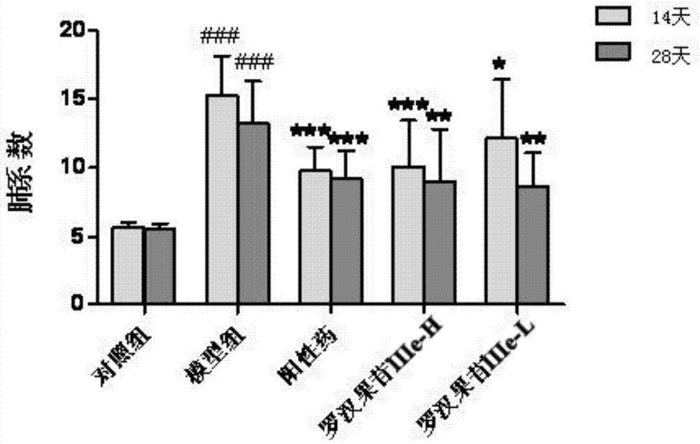 葫蘆烷型四環(huán)三萜類化合物抗肺纖維化應用的制作方法與工藝