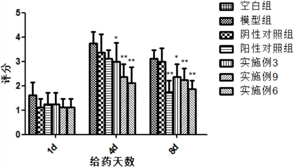 蒺藜TTS?12的新應用、抑制須癬毛癬菌的中藥凝膠劑及其制備方法與流程