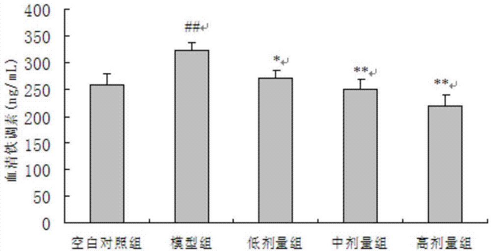 蠶砂葉綠素錳鈉鹽在制備治療慢性炎癥性貧血藥物中的用途的制作方法與工藝