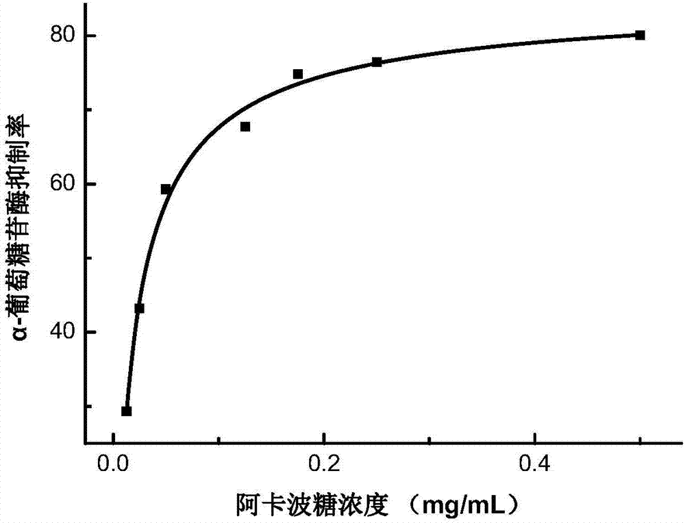 一种蓬蘽花色苷及其用途的制作方法与工艺