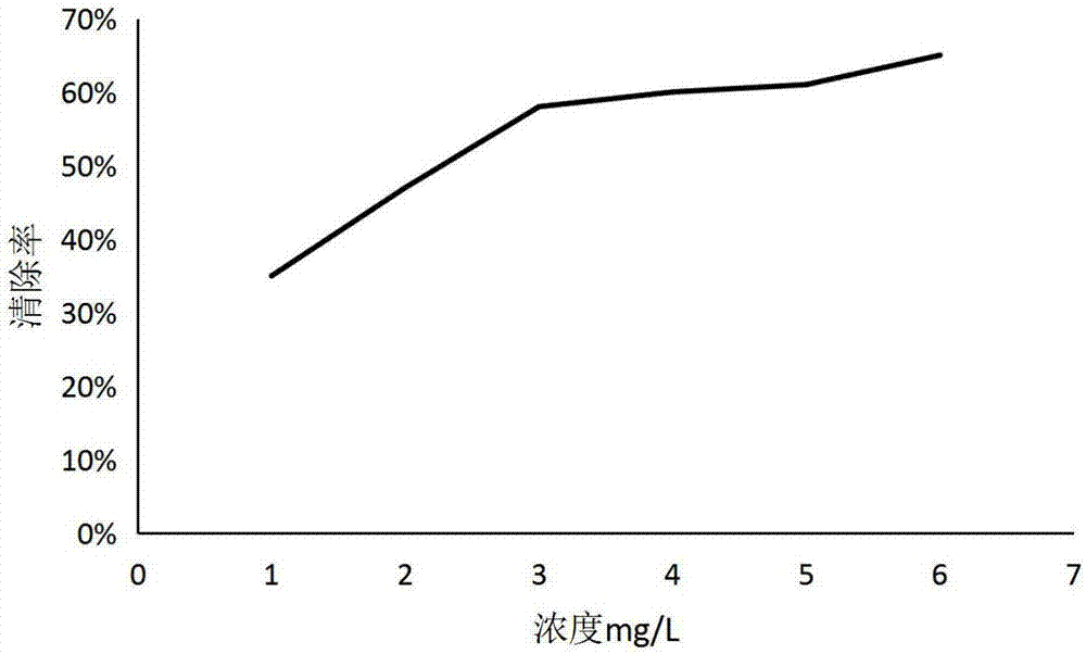 一种凝胶制剂及其制备方法与流程