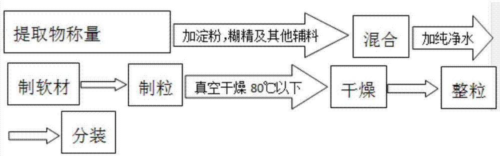 一種平臥菊三七或其提取物的新用途的制作方法與工藝