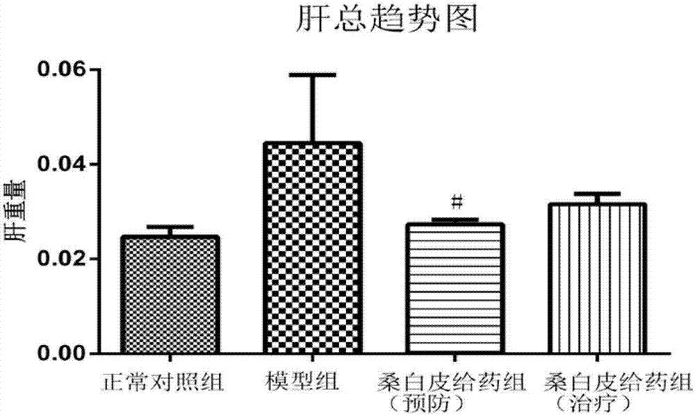 一种异戊烯基类黄酮提取物、其制备方法及应用与流程