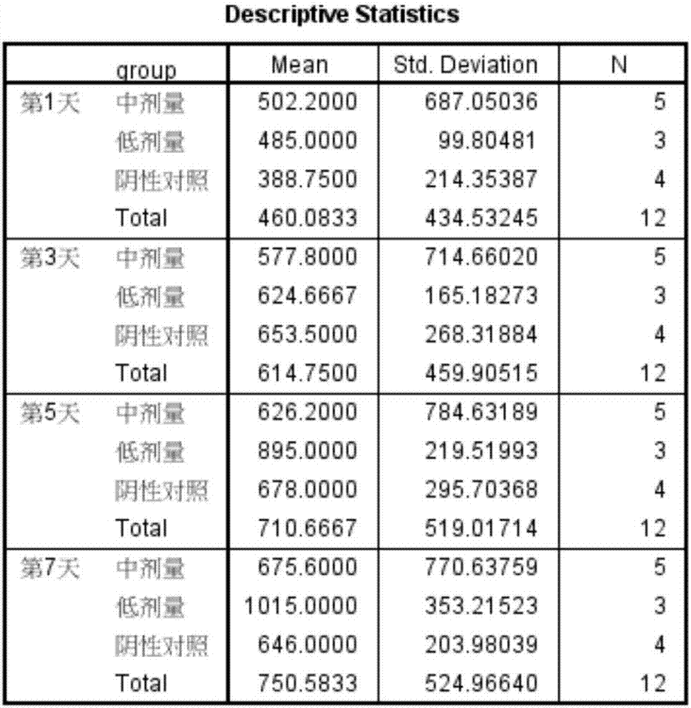 歸芍茶的應用的制作方法與工藝