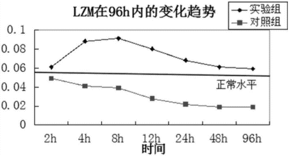 一種防治弧菌病中藥組合物及其制備方法和應(yīng)用與流程