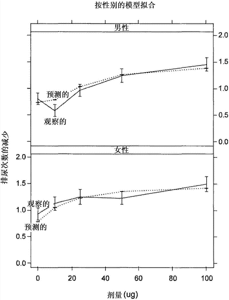 用于減少夜間排尿的去氨加壓素的制作方法與工藝