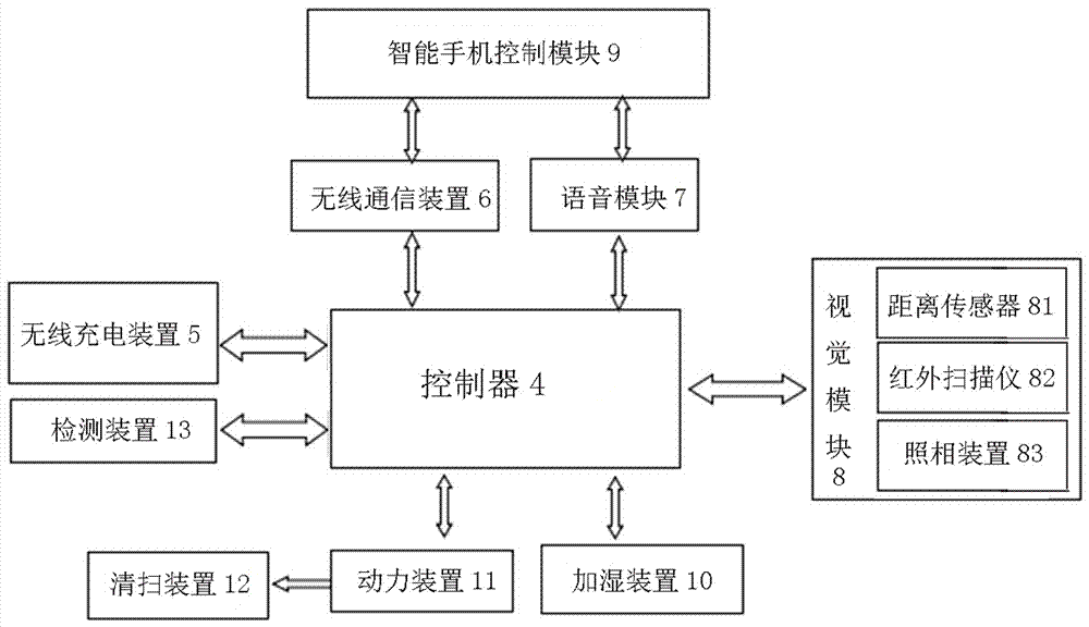 無線充電掃地電風(fēng)扇的制作方法與工藝