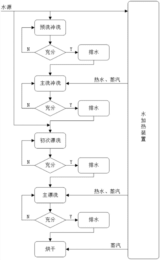 洗碗机及其控制方法与流程