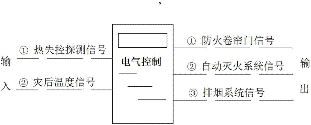 電動汽車充換電站動力電池熱失控的應急處置系統(tǒng)及方法與流程