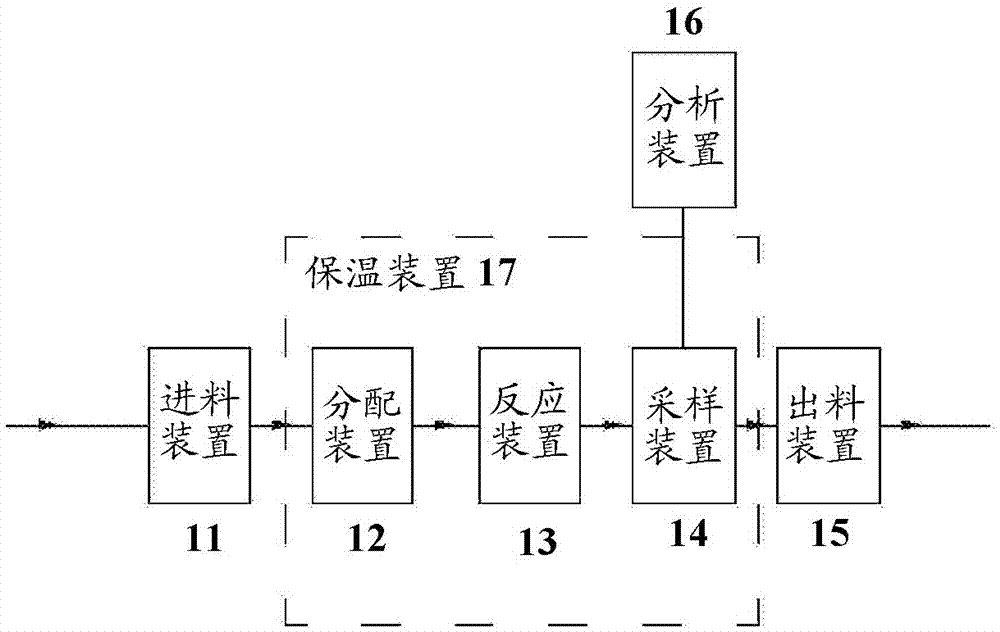 反應(yīng)器設(shè)備、包括該反應(yīng)器設(shè)備的反應(yīng)體系的評(píng)價(jià)設(shè)備以及評(píng)價(jià)方法與流程