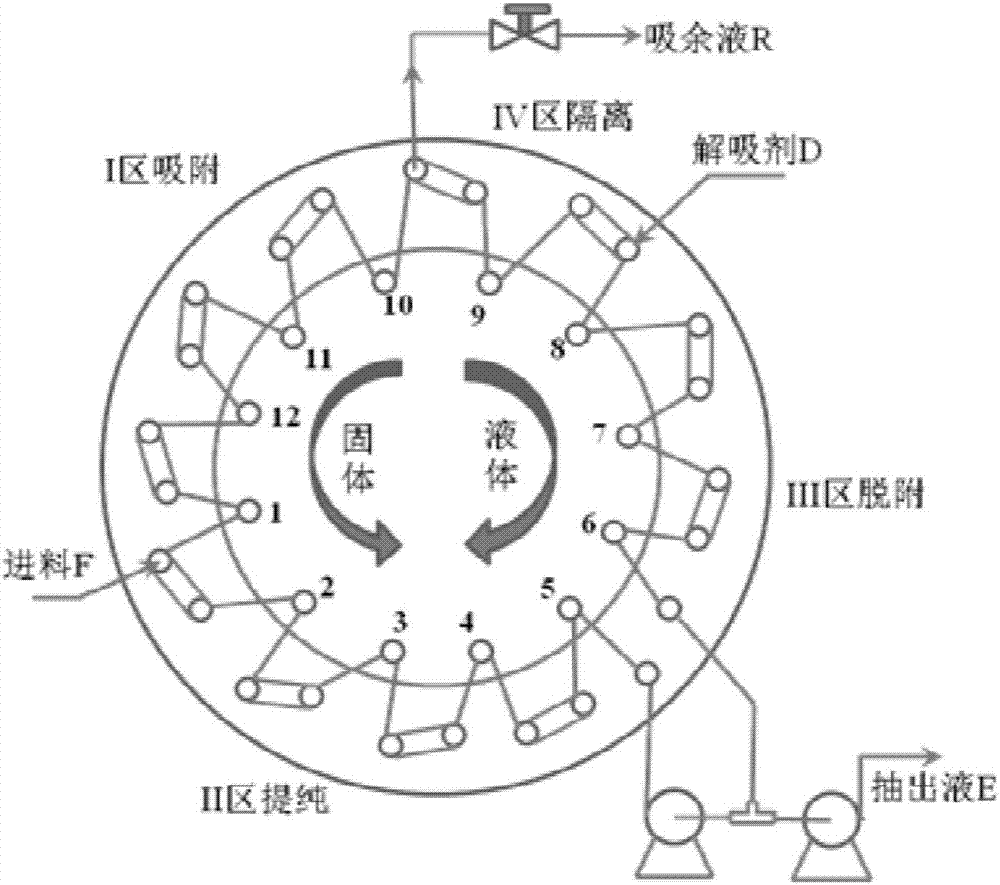 用于正構(gòu)烷烴吸附分離吸附劑及其制備方法與流程