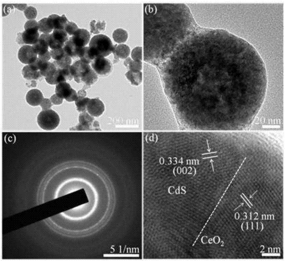 一種合成CeO2/CdS異質(zhì)結(jié)的方法與流程