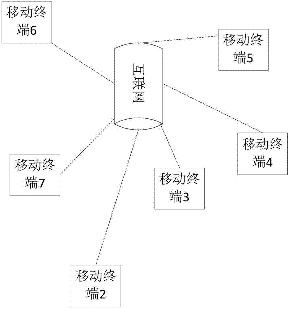 一種進行棋牌游戲的方法和系統(tǒng)與流程