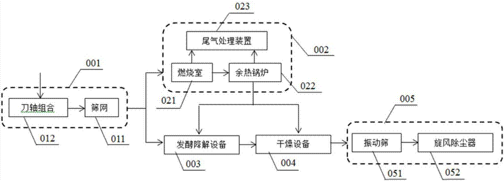 陈腐填埋垃圾处理系统及陈腐填埋垃圾的处理方法与流程