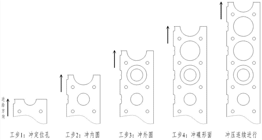 一种弹簧垫圈制造工艺的制作方法与工艺