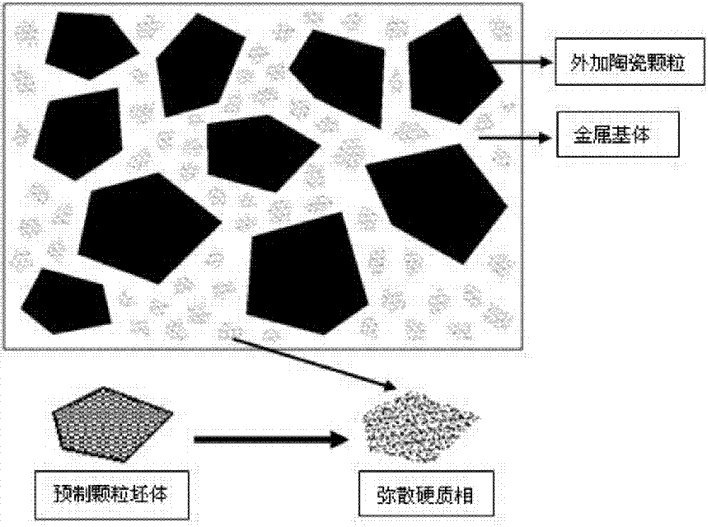 陶瓷颗粒金属复合材料预制体及陶瓷金属复合耐磨件的制备方法与流程