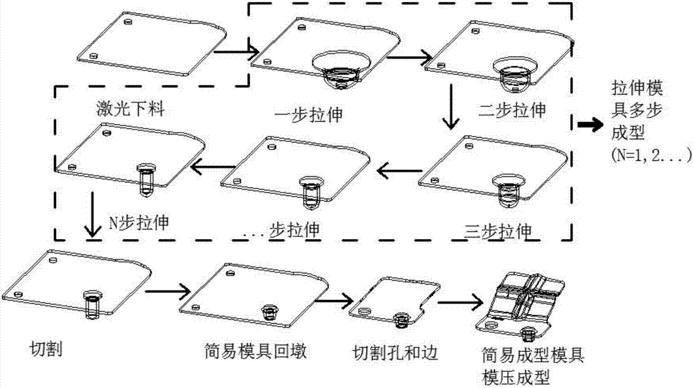 一種汽車零部件生產(chǎn)方法與流程