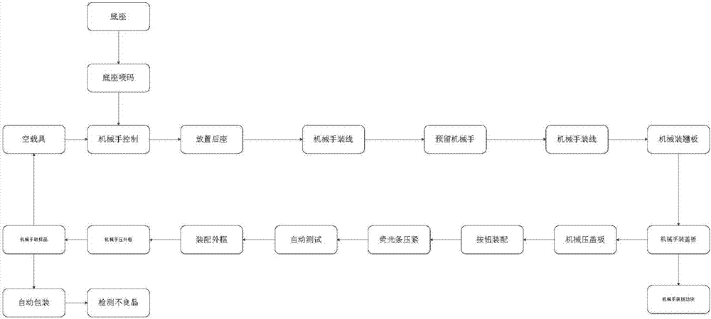 一种电开关组装及组线方法、生产设备及系统与流程