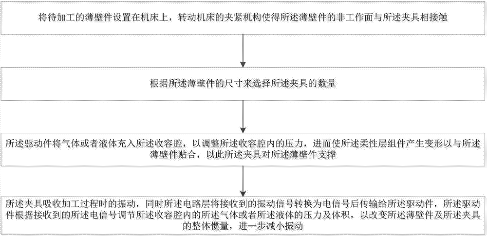 一種適用于復(fù)雜曲面加工的夾具及其使用方法與流程