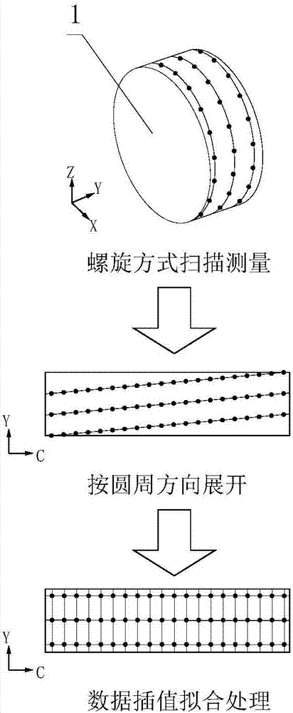 非球面磨削圆弧金刚石砂轮三维形状误差在位精密测量方法与流程