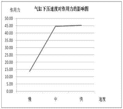 一種氣動壓合工裝工藝參數(shù)調(diào)節(jié)方法與流程