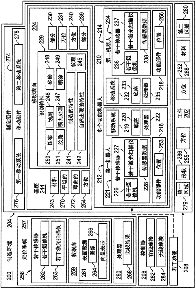 自定位機(jī)器人的制作方法與工藝