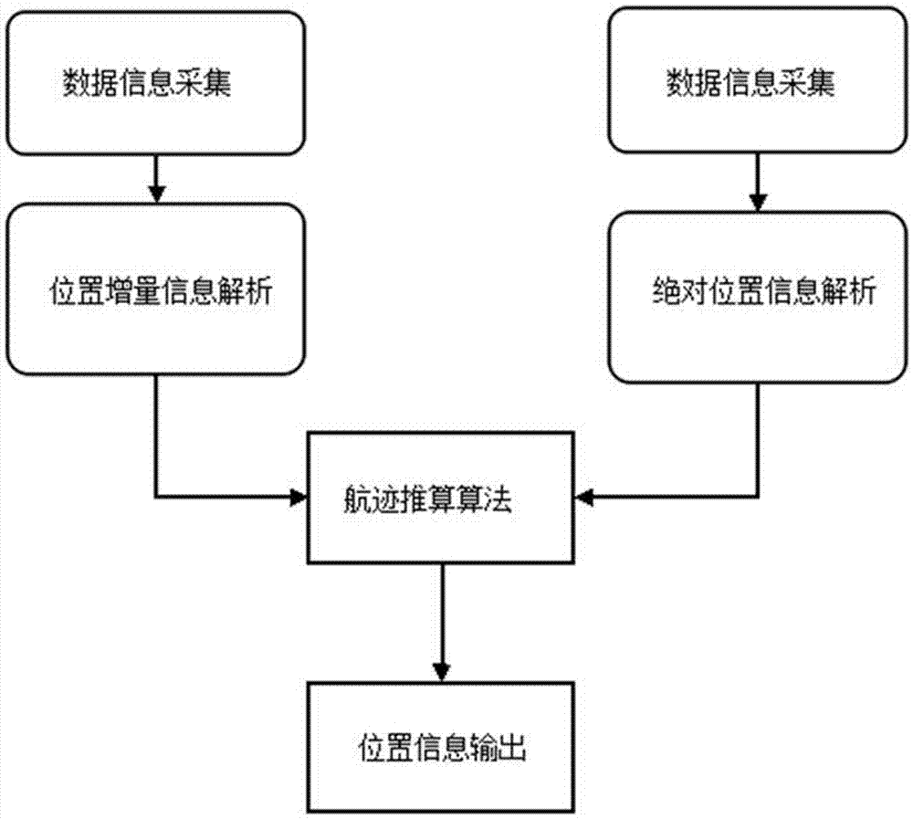 一種機(jī)器人定位系統(tǒng)的制作方法與工藝