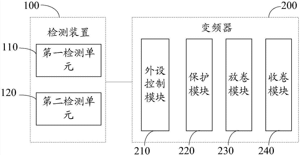 凹版印刷機(jī)的制作方法與工藝