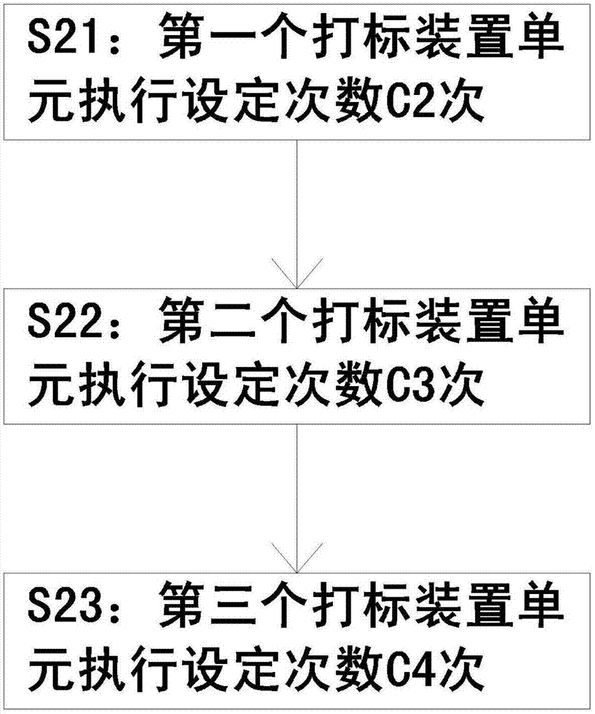 多重打标随机防伪标记制作方法及装置与流程