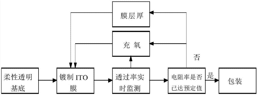 一种金膜制备金书金画的方法与流程