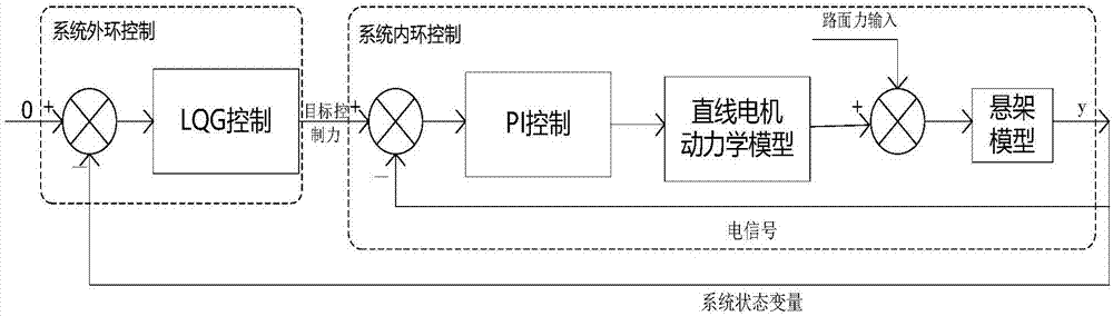 一种基于轮边驱动电动车的电磁悬架系统及其控制方法与流程