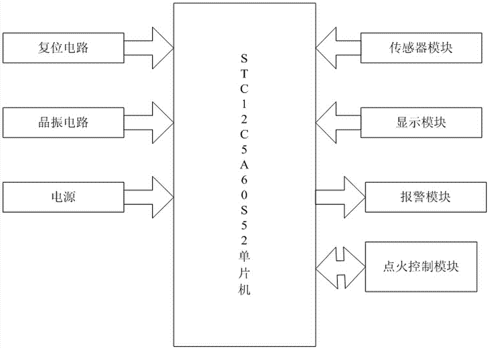 一種防酒駕系統(tǒng)的制作方法與工藝