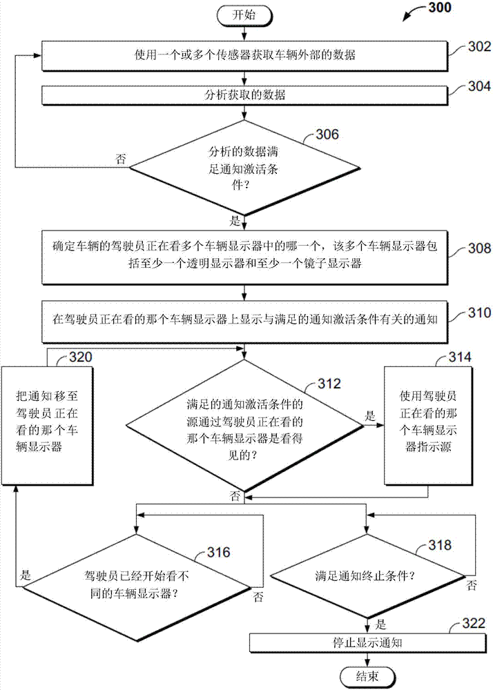 包括透明显示器和镜子显示器的车辆通知系统的制作方法与工艺