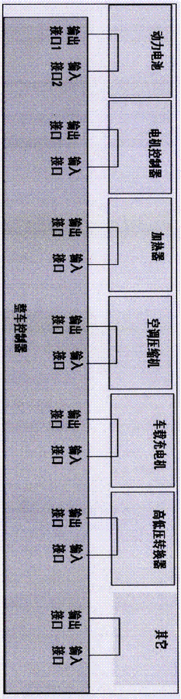 電動汽車高壓互鎖機(jī)構(gòu)的制作方法與工藝