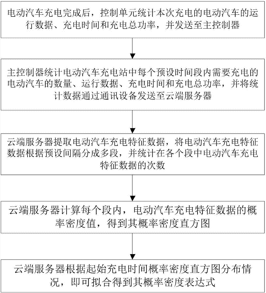 基于可再生能源的電動(dòng)汽車充電站及電動(dòng)汽車充電方法與流程