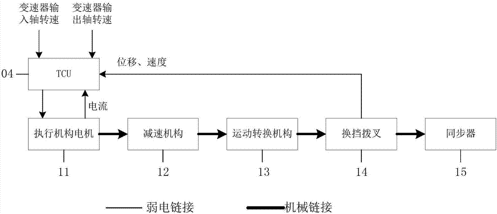 基于无离合器两挡自动变速器的纯电动汽车换挡控制系统的制作方法与工艺