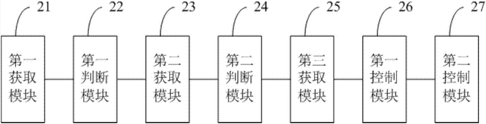 一种车辆防溜坡的控制方法及装置与流程