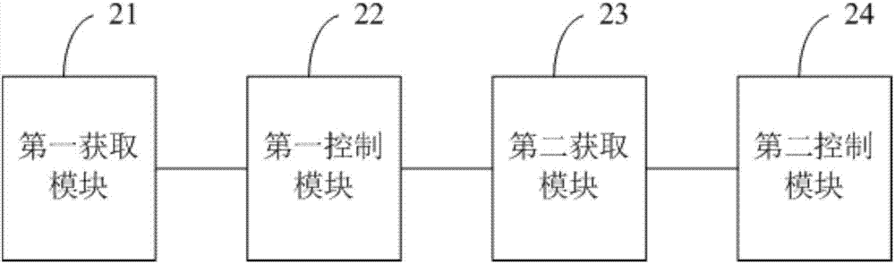 一种车辆防溜坡的控制方法及装置与流程