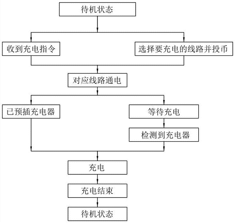 一種電瓶車用智能充電站的制作方法與工藝