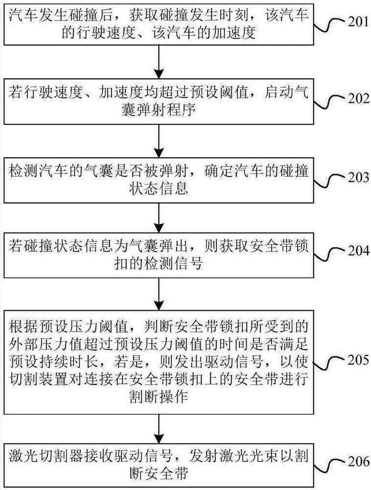 汽車安全帶自動斷開方法及裝置與流程