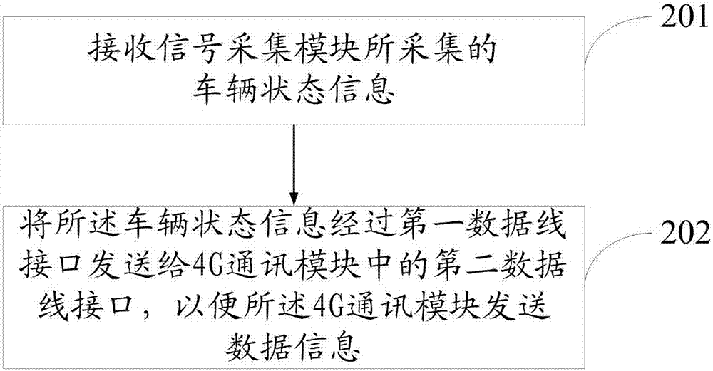 一種新能源汽車的遠程控制裝置及控制方法與流程