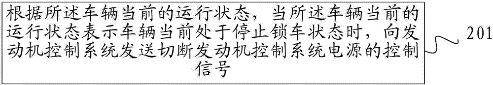 一種車輛控制方法、裝置及車輛與流程